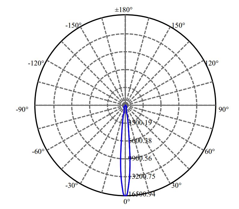 Nata Lighting Company Limited - Aluminium Reflector